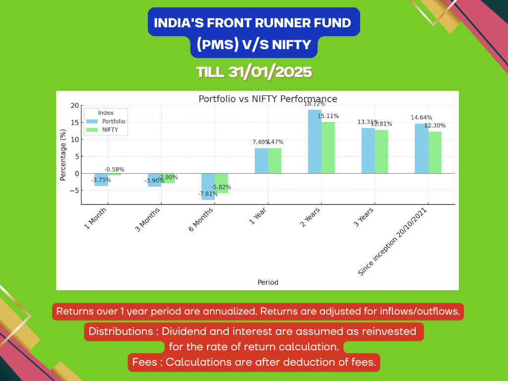 Insight and highlights for investors regarding the performance of India’s Front Runner Fund in comparison to the NIFTY index: